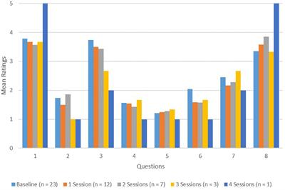 Implementing a workflow-integrated motivational interviewing training program for psychiatry trainees on an inpatient consultation-liaison rotation: lessons learned